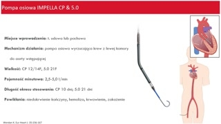 Pompy osiowe Impella — urządzenia lewokomorowe