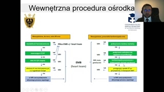 Implikacje terapeutyczne, powikłania i perspektywy rozwoju