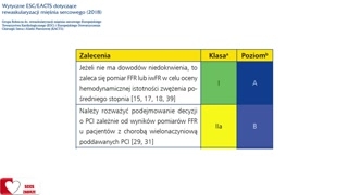 Bezpieczeństwo odroczenia rewaskularyzacji i rozwój indeksów niehiperemicznych