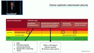 Ocena ryzyka i rozpoznanie zatorowości
