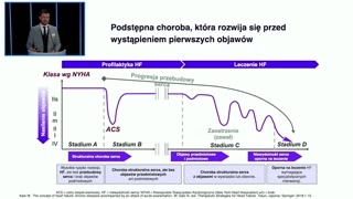 Nowe grupy leków poprawiające rokowanie w niewydolności serca