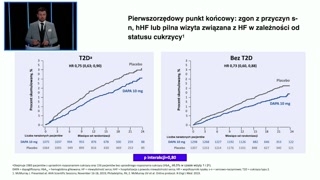 Wskazania refundacyjne i wdrożenie dapagliflozyny w praktyce