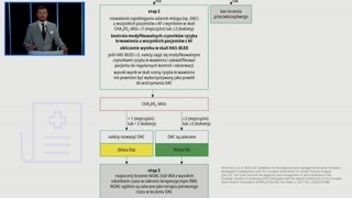 Algorytm ABC i wprowadzenie do antykoagulacji