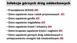 Definicje i rozróżnienie górnych i dolnych dróg oddechowych