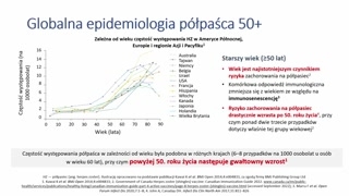 Epidemiologia i mechanizm reaktywacji wirusa VZV