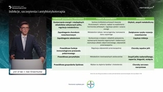Oś jelitowo-mózgowa i związki z chorobami