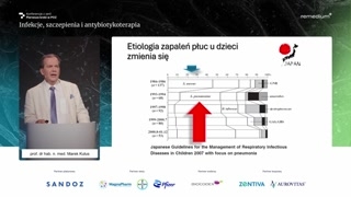 Zmiany etiologii zapaleń płuc i wiekowe różnice