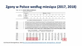 Zakażenia dolnych dróg oddechowych i sezonowy wzrost zgonów