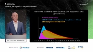 Objawy i leczenie objawowe: sympatykomimetyki donosowe i doustne