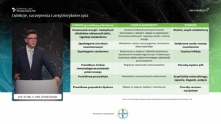Przyczyny dysbiozy i jej konsekwencje