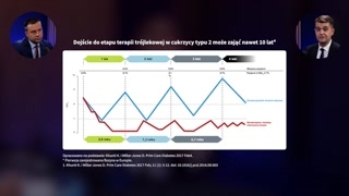 Wprowadzenie do leczenia niewydolności serca i kryteria refundacyjne