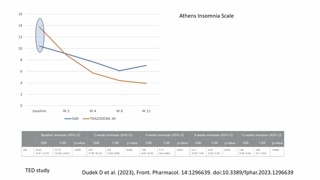 Trazodon w otępieniu oraz jako alternatywa dla benzodiazepin i neuroleptyków