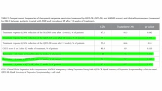 Trazodon XR jako antydepresant i wyniki badania TED