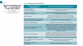 Kontekst pacjenta, komorbidności i terapia wielowątkowa