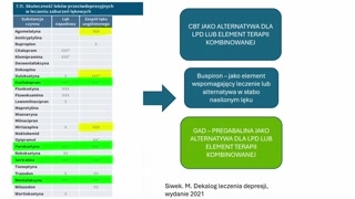 Zespół lęku uogólnionego — przewlekły charakter i zamartwianie się
