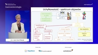 Przyczyny: geny i czynniki środowiskowe