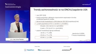 Epidemiologia i młodnienie zachorowań