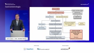 Algorytm terapeutyczny i podsumowanie