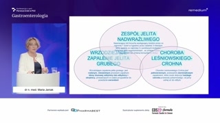 Definicje: zespół jelita nadwrażliwego, wrzodziejące zapalenie jelita grubego i choroba Leśniowskiego-Crohna