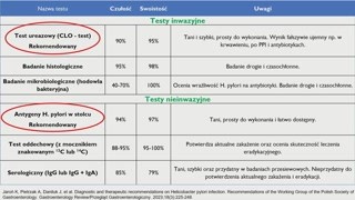 Diagnostyka: testy inwazyjne i nieinwazyjne