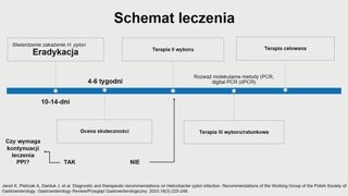 Antybiotyki, oporność i ewolucja strategii terapeutycznych