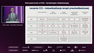 Leki drugiego rzutu — trimetazydyna i ranolazyna: mechanizm działania