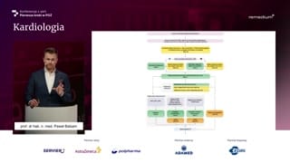 Kardiowersja, ablacja AV i przygotowanie przeciwkrzepliwe