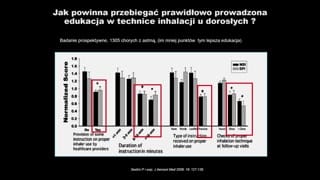 Błędy użytkowania, różnice między urządzeniami i ryzyko zmiany inhalatora