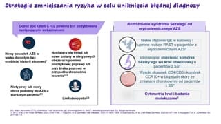 Kwalifikacja do programu, personalizacja terapii i pytania kliniczne