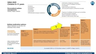 Podejmowanie decyzji o intensyfikacji leczenia