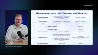 Harmonogram stażu: części, kursy i dyżury