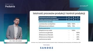 Kontrola produkcji oraz zastosowania w chorobach przewodu pokarmowego