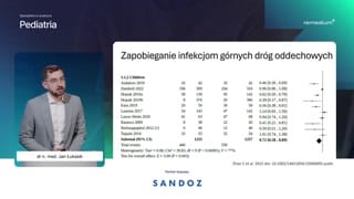 Zapobieganie infekcjom dróg oddechowych i inne infekcje