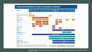 Edukacja pacjentów i efekty długoterminowe