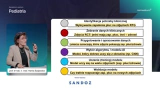 Trening modeli na przykładzie rozpoznawania zapalenia płuc