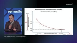 Wsparcie kliniczne: koordynacja, dokumentacja i prewizyty