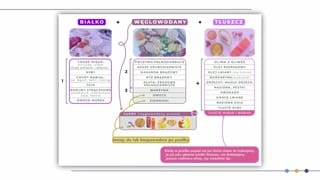 Błonnik, tłuszcze roślinne i dieta śródziemnomorska