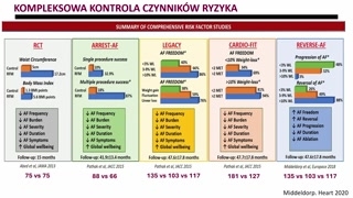 Kompleksowa opieka, wnioski i zaproszenie na wykład