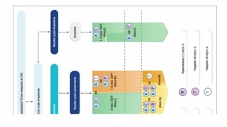 Schematy leczenia długoterminowego, opieka ambulatoryjna i podsumowanie
