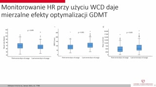 Korzyści kliniczne, monitorowanie, adherencja i efektywność kosztowa noszonego kardiowertera
