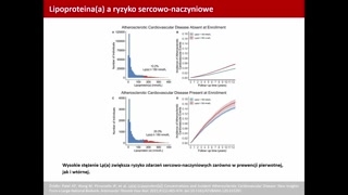 Budowa lipoproteiny i uwarunkowania genetyczne