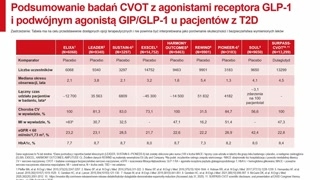 Przegląd badań inkretynowych
