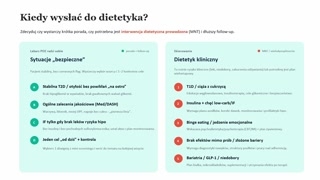 Diety niskowęglowodanowe i znaczenie współpracy z dietetykiem