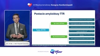 Typy transtyretynowej amyloidozy i epidemiologia