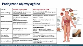 Objawy kliniczne i wczesne badania diagnostyczne