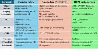 Dolegliwości w klatce piersiowej, troponiny i zmiany skórne