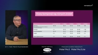 Kompleksowa strategia leczenia i momenty skierowania do specjalisty