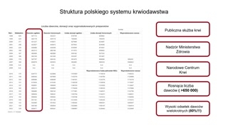 Donacje a utrata żelaza i dowody naukowe