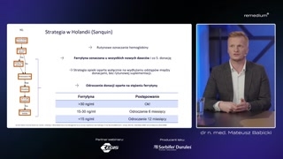 Modele monitorowania w Europie