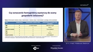 Znaczenie ferytyny i jej ograniczenia